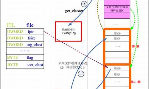 fatfs 源码